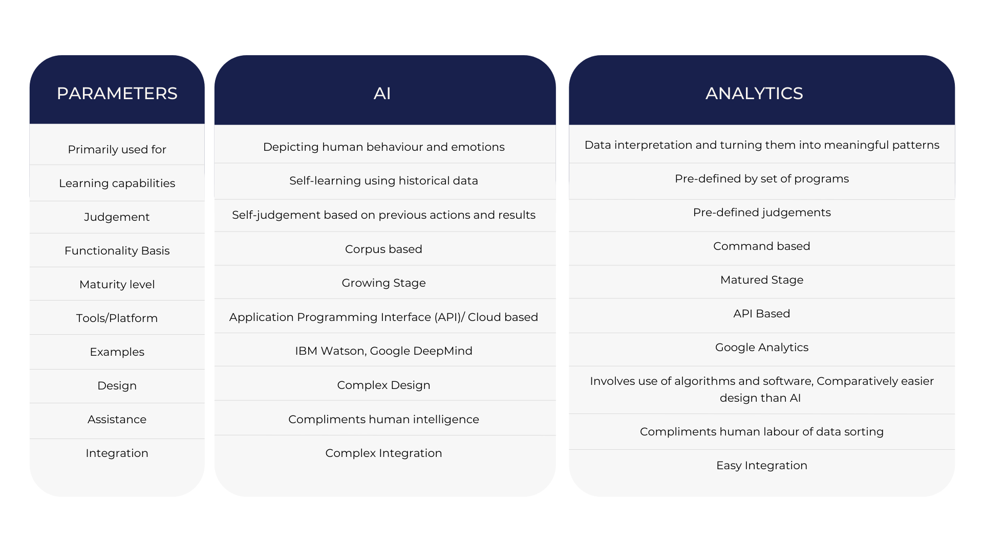 AI and Analytics comparison