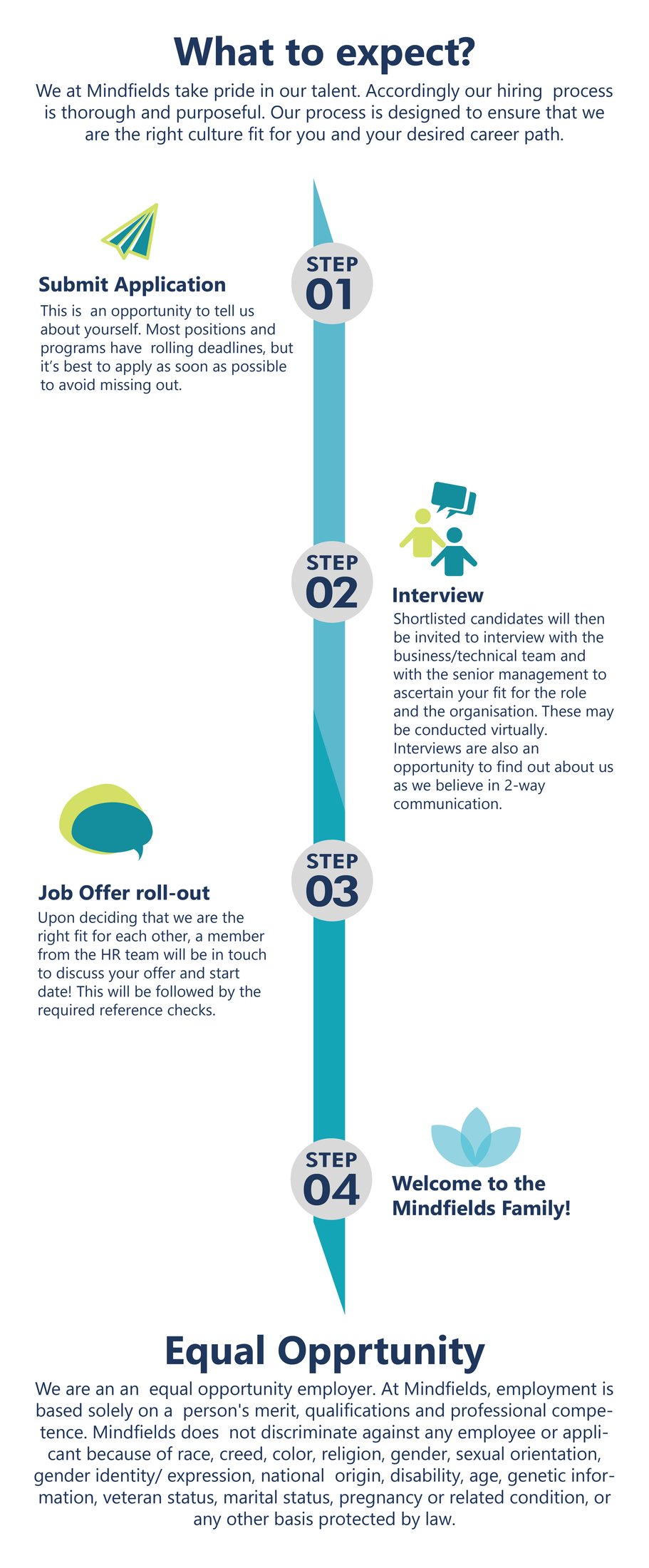 MF Hiring Process-01 (1)