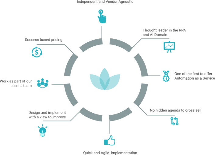 mindfields robotic process automation