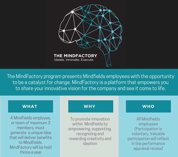 Mindfactory infographics