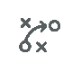 Implementation strategies on frameworks and security