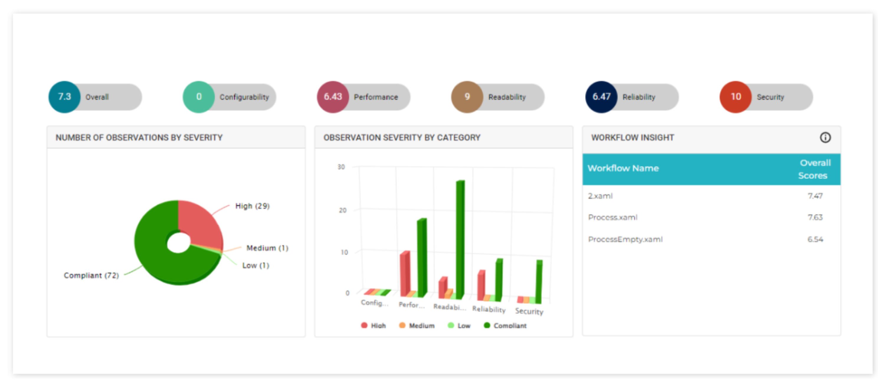 Code Optimization Tool | Automating Code Optimization