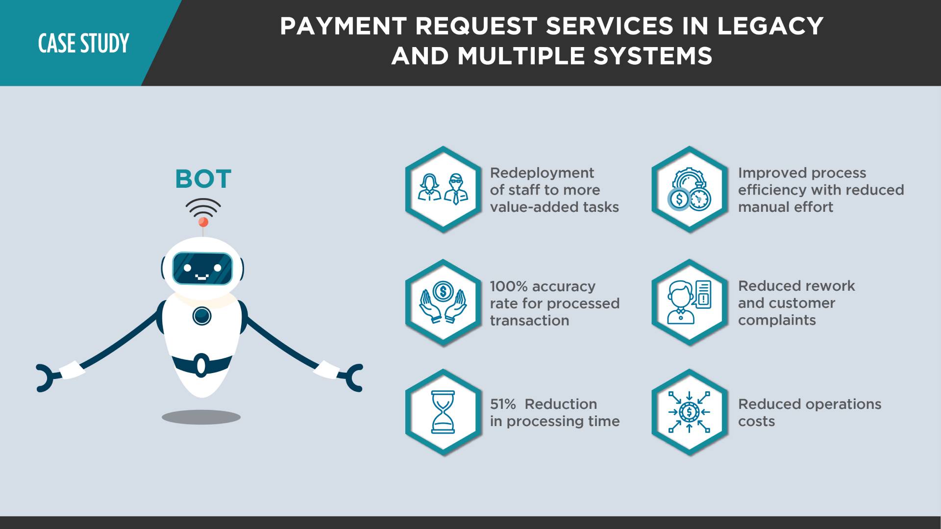 Payment Request Services in Legacy and Multiple Systems Case Study